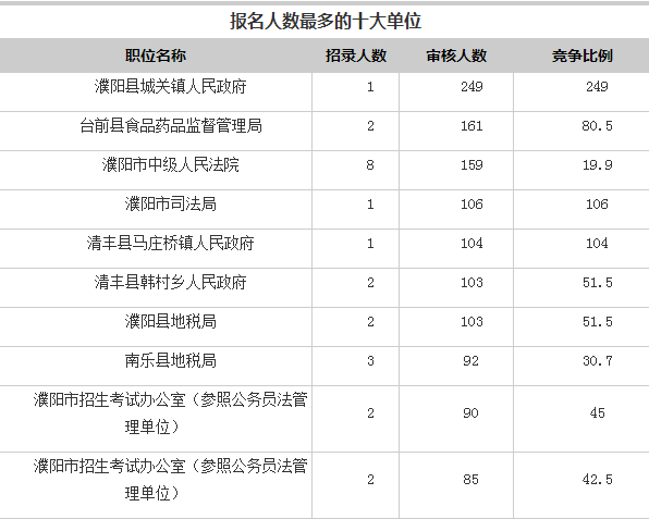 中国人口数量变化图_濮阳市人口数量