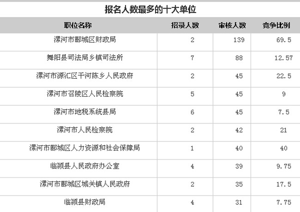 中国人口数量变化图_漯河市人口数量