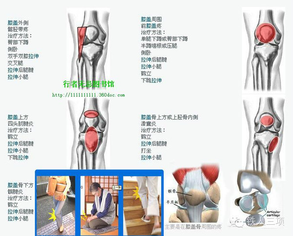 跑步膝盖劳损的治疗方法及预防