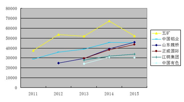 中国国有企业 gdp_中国gdp增长图(3)