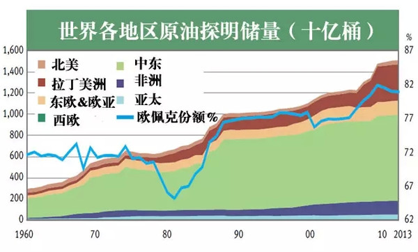 风雨55年扒一扒欧佩克和国际石油市场的恩怨情仇