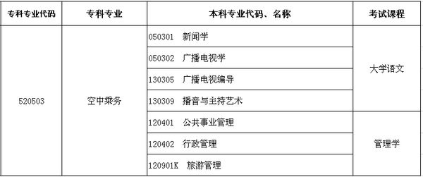 2016河南专升本空中乘务可报考本科专业及考