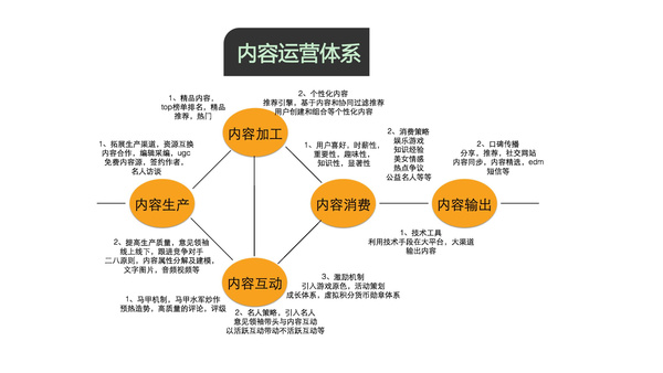 浅析移动医疗的网络推广与内容运营