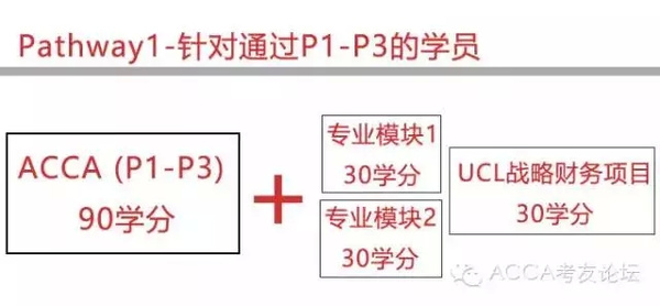 如何通过在线学习获得伦敦大学的会计硕士学位