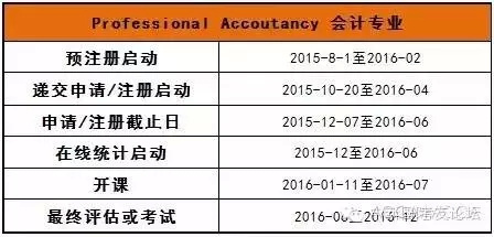 如何通过在线学习获得伦敦大学的会计硕士学位