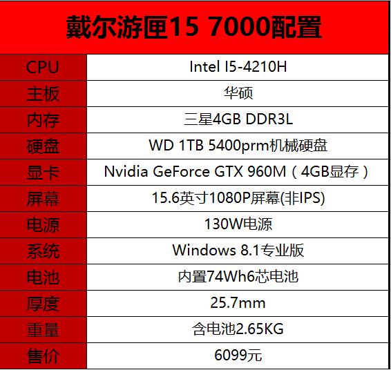 漂亮的实力派 戴尔新游匣15 7000评测