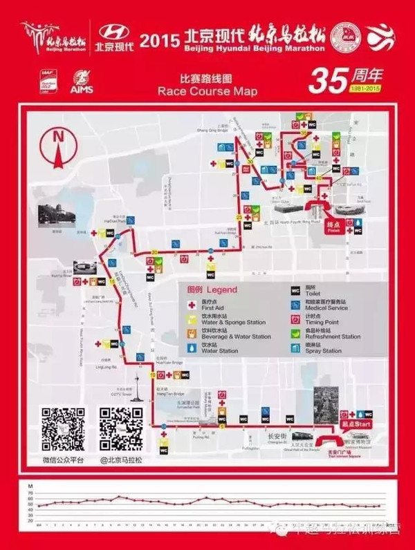 参加北马必看最详细比赛路线图攻略