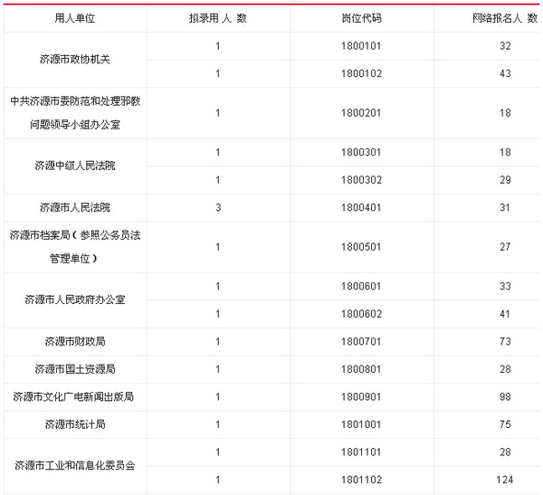 济源市多少人口_济源市地图(2)