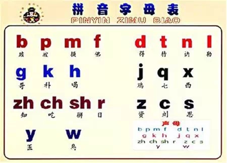 父母课堂 熟练掌握学拼音的重、难点