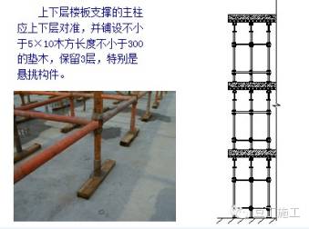 满堂架搭设; 2.后浇带独立支撑体系; 3.支模架垫板 4.立杆落点定位 5.