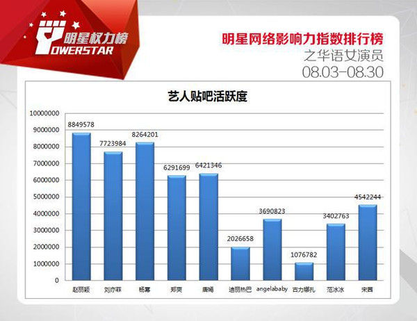 20193d 人气排行_7.1H勇气试炼各职业表现 DPS坦克奶妈排行