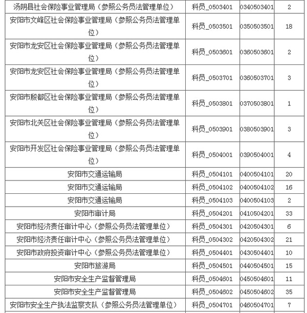 人口老龄化_安阳人口数