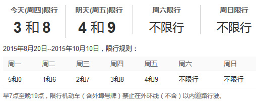 天津9月17日周四限行尾号3和8,明日限行尾号