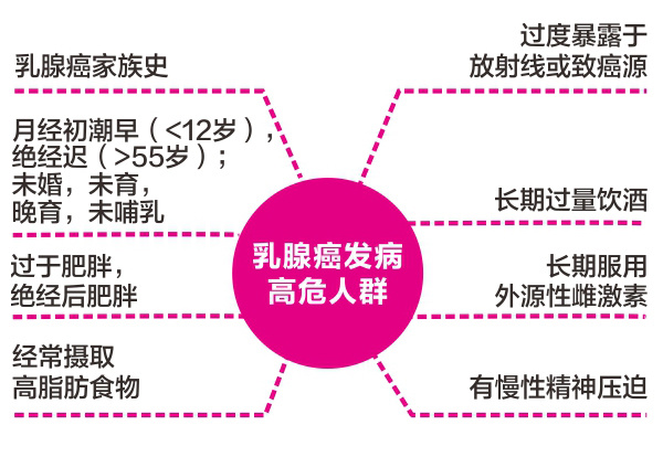 【情系双丝带●关爱半边天】专家解读两癌(三