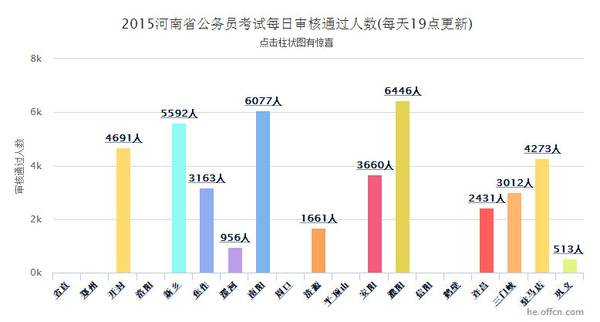 开封人口数量_河南开封人口第二多的县,和省会郑州接壤,GDP比市区还要高(3)