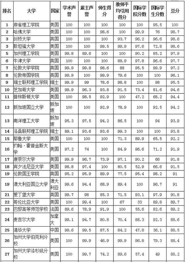 【中国中学排行榜2016】