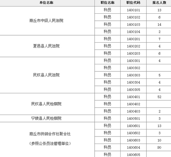 商丘市人口数量_商丘市地图(3)