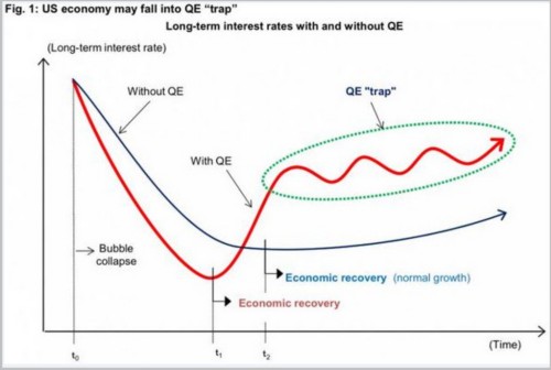 QE的代价:全球动荡是美日埋下的陷阱 错怪