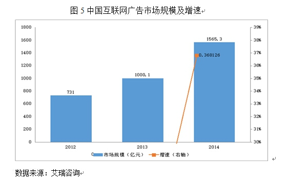 国联证券:中国广告行业现状及前景分析(组图)-