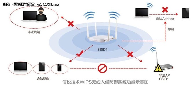 汽车制造企业如何借力Wi-Fi完善网路