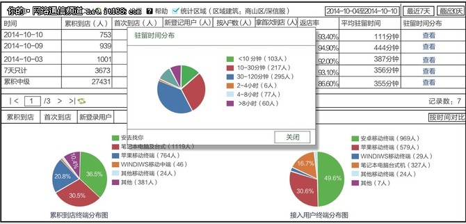 汽车制造企业如何借力Wi-Fi完善网路