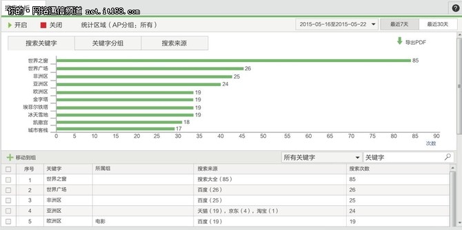 汽车制造企业如何借力Wi-Fi完善网路
