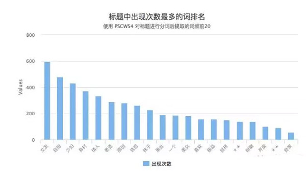 草馏社区邀请码