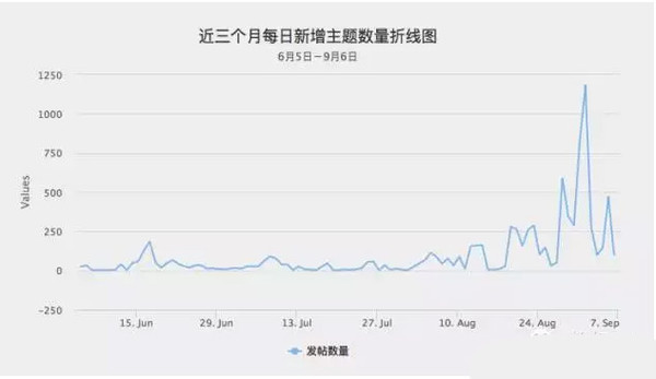 草社区人口_社区人口普查照片