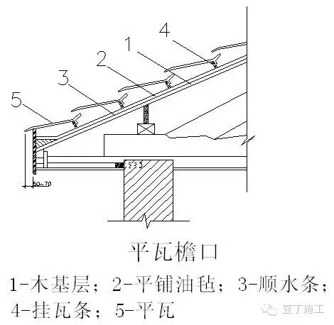 天沟,檐沟,檐口的防水构造-瓦屋面的檐口构造