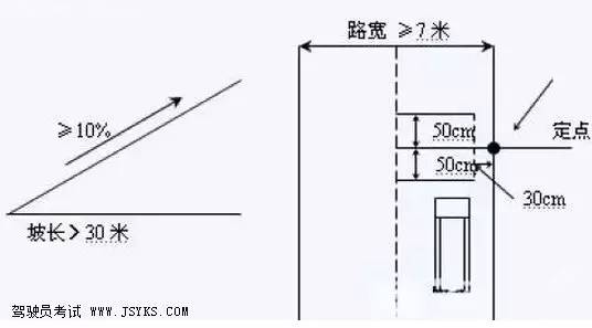 科目二考试:倒车入库,坡道定点停车难点解析