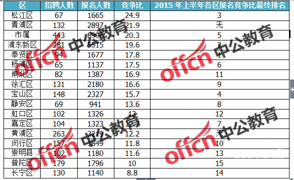 中国人口数量变化图_上海市各区人口数量
