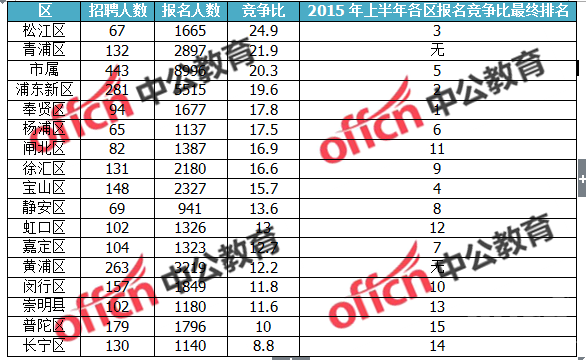 日本人口数量及分布_世界人口分布