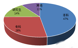 老鼠模拟人口问题_全球人口问题(3)