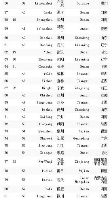 经济增长体现为什么总量的增长_经济总量增强图片(2)