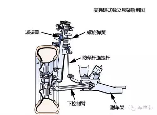 答:任何一种悬架都有其优缺点,麦弗逊式独立悬架在不平路面行驶时