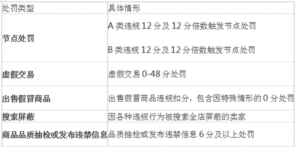 洪海龙腾:2015年双十一淘宝网玩法规则总帖