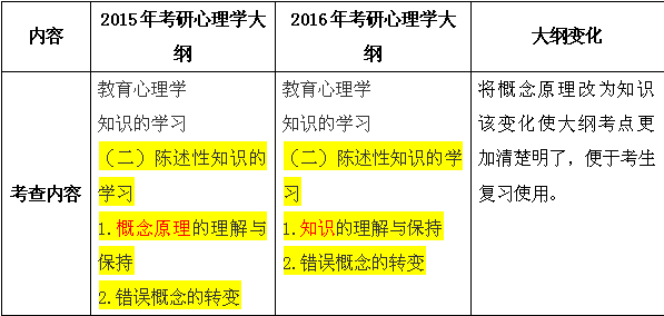 人口理论基础知识教案_湖北省农业厅启动 基层农业技术人员知识更新远程教育(3)