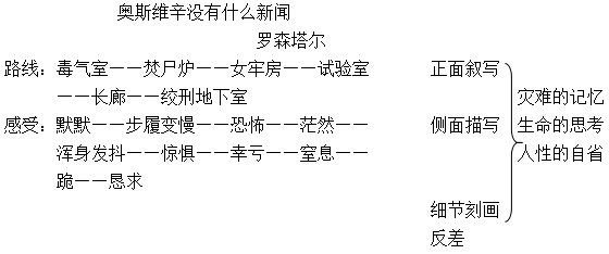 十分钟语文微格教案_微格教学技能教案_微格教学教案中的教学技能要素怎么写