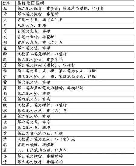 人口的人笔顺_人的笔顺田字格写法图