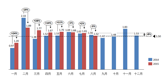 ͼ1 2014-2015¶̿ϵ