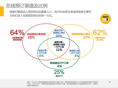 Google发中国入境游报告 两点成游客最大担忧(图)