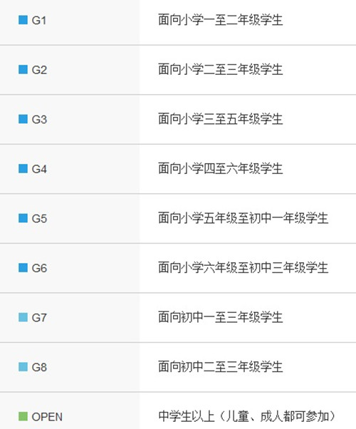 未来,基础科学学科的发展将深刻影响社会经济实力前进的步伐,创新科技人才的培养已成为教育领域的重中之重。索尼国际教育将把握这一时代先机,进一步推出以STEM为中心的教育应用服务及更多的全球化竞赛。索尼国际教育还会开放其创新的教育平台,和各国的教育企业、从业者合作,从而为更多的企业及个人提供教育支持。
