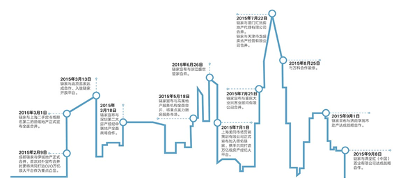 链家欲建全国生态圈 加速实现o2o闭环(图)