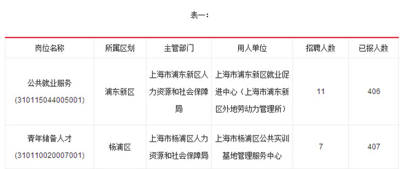 上海人事考试网:上海事业单位招聘考试报名数