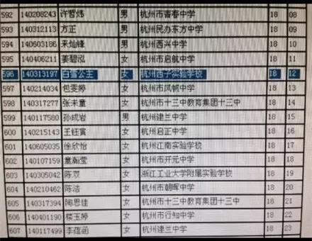 江姓的人口数量_中国姓氏分布图 找找你的姓在哪个省(3)