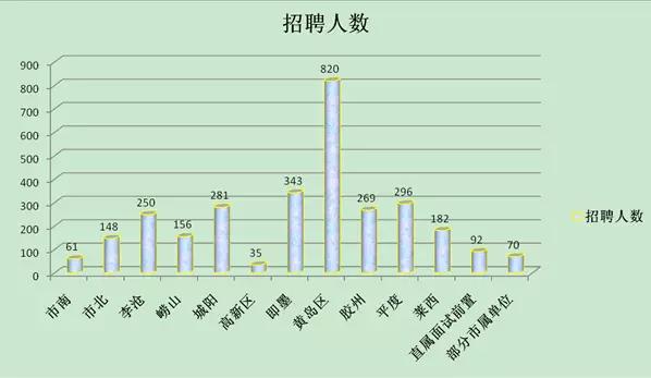 黄岛区人口数量_黄岛区的人口民族(3)