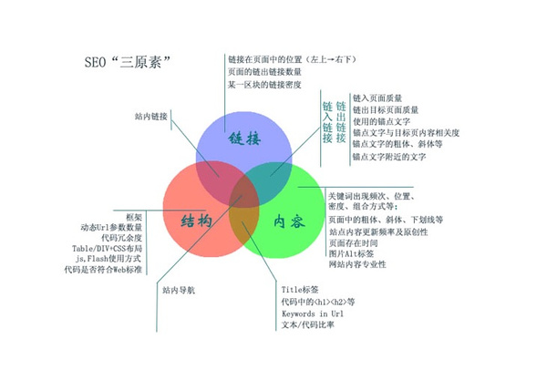 自然优化排名_seo优化排名图片