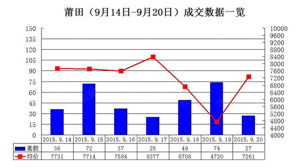 仙游vs涵江区gdp_莆田竟然是涵江区GDP第一你知道吗(2)