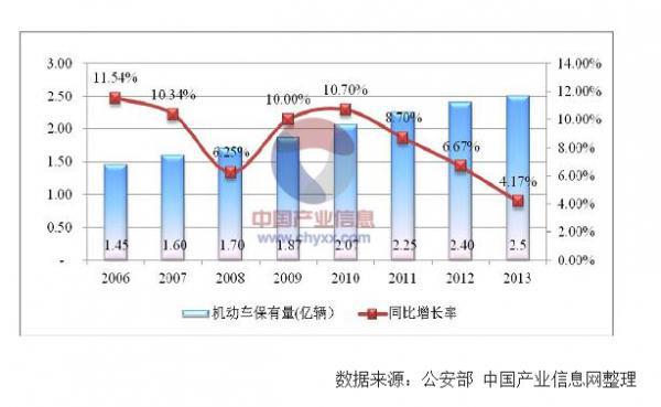 中国人口数量变化图_2013全国人口数量