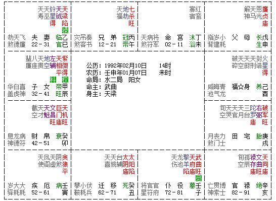 紫微斗数:女人不嫁样的女生?-搜狐污说的男人话图片